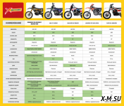 Кроссовый мотоцикл PROMAX BLACKOUT NB300 MX