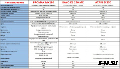 Мотоцикл MOTOLAND (МОТОЛЕНД) Кросс XT250 HS (172FMM) с ПТС (2021 г)